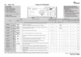 Whirlpool AWE 7100 Program Chart