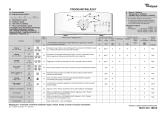 Whirlpool AWE 4519 Program Chart