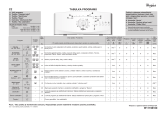 Whirlpool AWE 4519 Program Chart