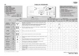 Whirlpool AWE 7419 Program Chart