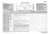 Whirlpool AWE 6521 Program Chart