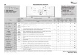 Whirlpool AWE 2219 Program Chart