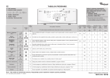 Whirlpool AWE 2219 Program Chart