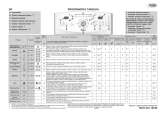 Whirlpool AWE 8529 Program Chart