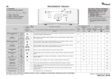 Whirlpool AWE 2320 Program Chart