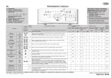 Whirlpool AWE 6729 Program Chart