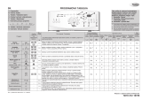 Whirlpool AWE 7319 Program Chart