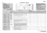 Whirlpool AWE 7519 Program Chart