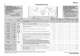 Whirlpool AWE 6519 Program Chart