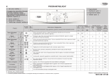 Whirlpool AWO/D 43109 Program Chart