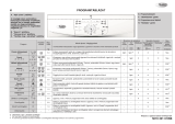 Whirlpool AWO/D5120 COMF. Program Chart