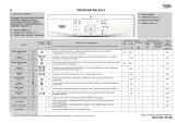 Whirlpool AWO/D 6081 Program Chart