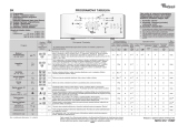 Whirlpool AWE 6522 Program Chart