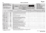 Whirlpool AWO/C 7128 Program Chart