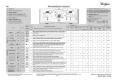 Whirlpool AWE 88612 Program Chart