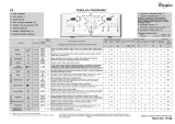 Whirlpool AWE 98612 ZEN Program Chart