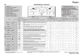 Whirlpool AWE 98612 ZEN Program Chart