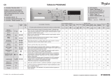 Whirlpool AWS 61012 Program Chart