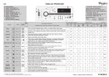 Whirlpool TDLR 60230 Program Chart