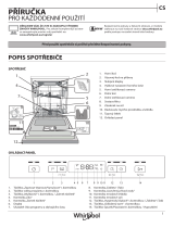 Whirlpool WFC 3C33 F X Daily Reference Guide