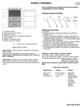 Whirlpool AFB 6641 Program Chart