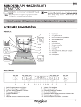 Whirlpool WFC 3B19 Daily Reference Guide