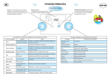 Whirlpool AMW 590 IX Program Chart