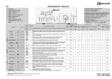Bauknecht WAT 820 Program Chart