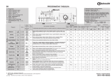 Bauknecht WAT 810 Program Chart