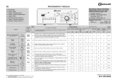 Bauknecht WAT 710 Program Chart