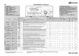 Bauknecht WAT 610 Program Chart