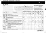 Whirlpool AWM 5105 Program Chart