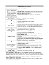 Bauknecht TRKA-HP 892 Program Chart
