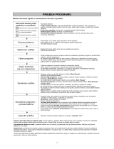 Bauknecht TRKA-HP 992 Program Chart