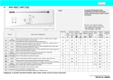 Ignis AWV 430/2 Program Chart