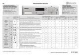 Bauknecht WAE 6120 Program Chart