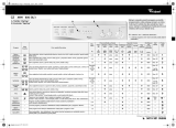 Whirlpool AWM 800 EX/3 Program Chart