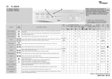 Whirlpool FL 5065/A Program Chart