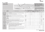 Whirlpool FL 5065/A Program Chart