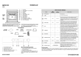 IKEA OVN 608 W Program Chart