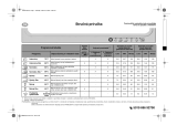 Bauknecht gdx 8573 Program Chart