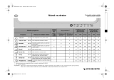 Bauknecht gdx 8573 Program Chart