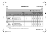 Whirlpool ADG 1900 Program Chart