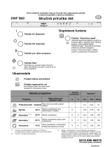 IKEA DWF B00W Program Chart