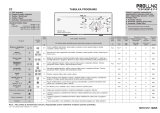 Proline TLW1000P-F Program Chart