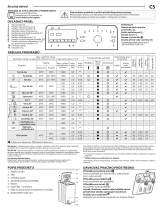 Indesit BTW B7220P EU/N Daily Reference Guide