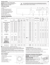 Indesit EWUD 41051 W EU N Daily Reference Guide