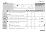 Polar PDT 519 Program Chart