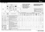 Whirlpool AWT 7125/1 Program Chart