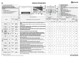 Bauknecht WAE 8140 Program Chart